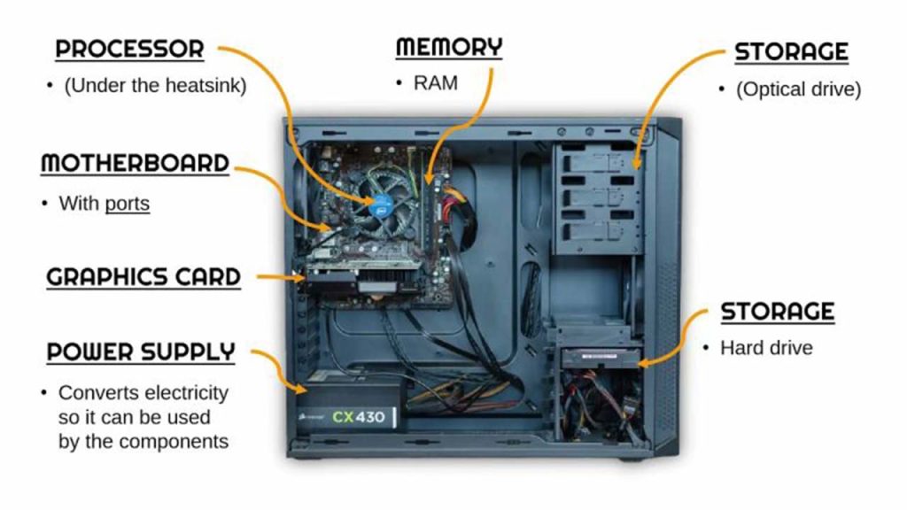 blog-computer-hardware-img